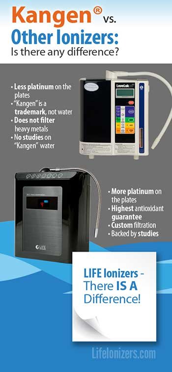 Is there any difference between Kangen vs other Ionizers?