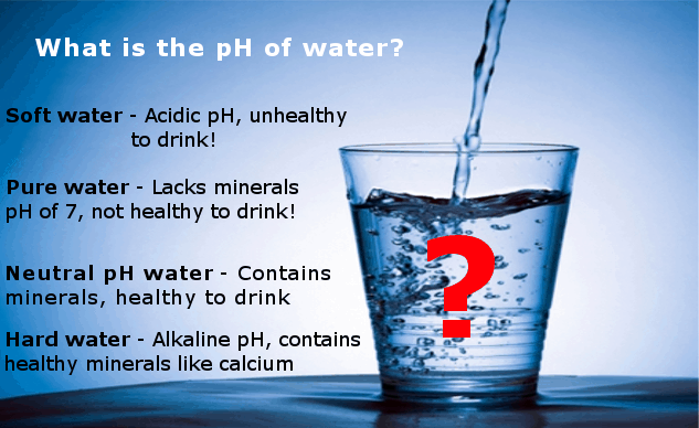 pH-of-water what is the ph of water inhfographic