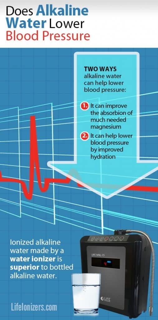 does-alkaline-water-lower-blood-pressure-image